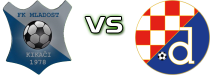 Mladost Kikaci - Dinamo Donja Mahala head to head game preview and prediction Mladost Kikaci - Dinamo Donja Mahala head to head game preview and prediction