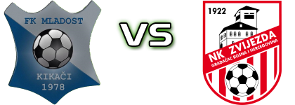 Mladost Kikaci - Zvijezda head to head game preview and prediction