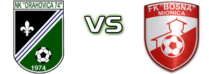 Orahovica 74 - Bosna Mionica Spiel Prognosen und Statistiken