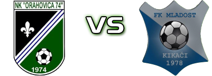 Orahovica 74 - Mladost Kikaci head to head game preview and prediction Orahovica 74 - Mladost Kikaci head to head game preview and prediction
