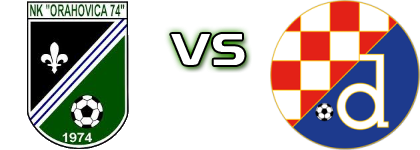 Orahovica 74 - Dinamo Donja Mahala Statistiche e dettagli partita