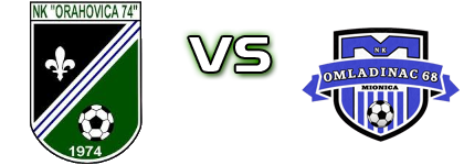 Orahovica 74 - Omladinac 68 head to head game preview and prediction Orahovica 74 - Omladinac 68 head to head game preview and prediction