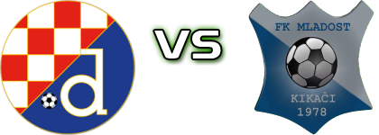 Dinamo Donja Mahala - Mladost Kikaci head to head game preview and prediction