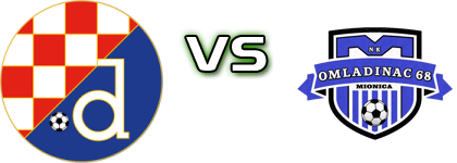 Dinamo Donja Mahala - Omladinac 68 Spiel Prognosen und Statistiken Dinamo Donja Mahala - Omladinac 68 Spiel Prognosen und Statistiken