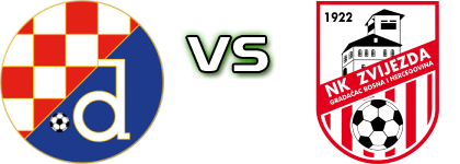 Dinamo Donja Mahala - Zvijezda detalji utakmice i statistika