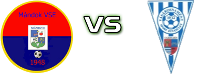 Mándok - Austria Spiel Prognosen und Statistiken