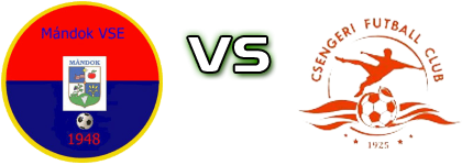 Mándok - Csenger head to head game preview and prediction