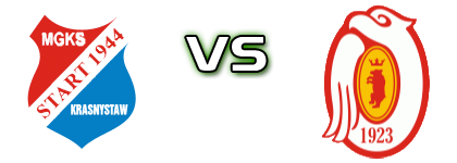 Start 1944 Krasnystaw - Orlęta Łuków Statistiche e dettagli partita