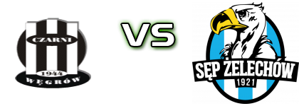 Czarni Węgrów - Sęp Żelechów Spiel Prognosen und Statistiken Czarni Węgrów - Sęp Żelechów Spiel Prognosen und Statistiken