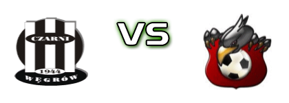 Czarni Węgrów - Jastrząb Żeliszew head to head game preview and prediction