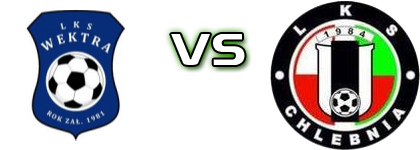 Wektra Zbuczyn - Chlebnia head to head game preview and prediction