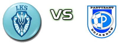 Węgrzcanka Węgrzce Wielkie - KS Partyzant Dojazdów head to head game preview and prediction
