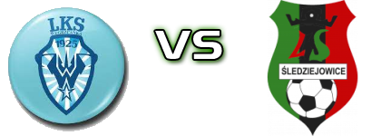 Węgrzcanka Węgrzce Wielkie - Śledziejowice head to head game preview and prediction