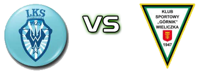 Węgrzcanka Węgrzce Wielkie - Górnik Wieliczka head to head game preview and prediction
