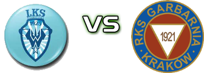 Węgrzcanka Węgrzce Wielkie - Garbarnia Kraków head to head game preview and prediction