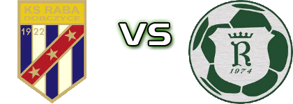 Raba Dobczyce - Radziszowianka detalji utakmice i statistika