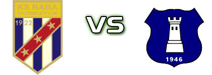 Raba Dobczyce - Tempo Białka head to head game preview and prediction