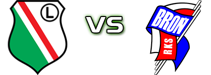 Legia II - Broń Radom Spiel Prognosen und Statistiken Legia II - Broń Radom Spiel Prognosen und Statistiken