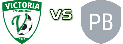 Victoria Częstochowa - Podbeskidzie Bielsko-Biała II head to head game preview and prediction