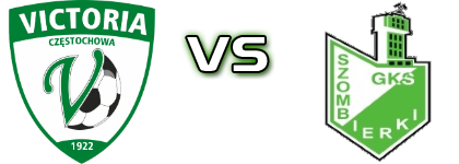 Victoria Częstochowa - Szombierki Spiel Prognosen und Statistiken