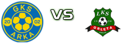 Arka Pawłów - Orlęta Kielce head to head game preview and prediction