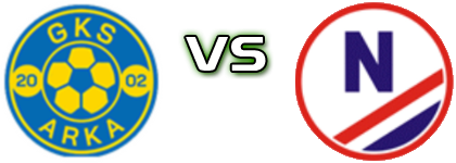 Arka Pawłów - Zio-Max  head to head game preview and prediction