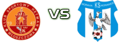 Hetman Włoszczowa - Moravia  Statistiche e dettagli partita