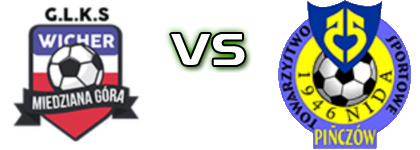 Wicher Miedziana Góra - Nida Pińczów head to head game preview and prediction