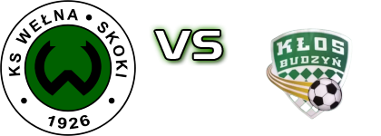 Wełna Skoki - Kłos Budzyń head to head game preview and prediction Wełna Skoki - Kłos Budzyń head to head game preview and prediction