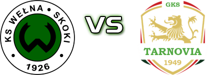 Wełna Skoki - Tarnovia  head to head game preview and prediction