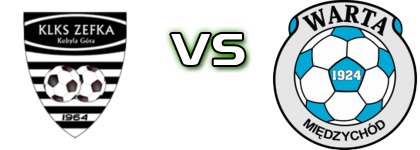 ZEFKA - Warta Międzychód детайли и статистика