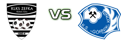 ZEFKA - Górnik Konin Statistiche e dettagli partita