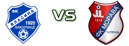 Vlasina  - Morava 1918  Spiel Prognosen und Statistiken