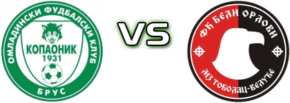 Kopaonik - Beli Orlovi head to head game preview and prediction