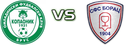 Kopaonik - Borac (P) head to head game preview and prediction