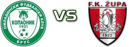Kopaonik - Župa head to head game preview and prediction