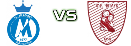 Mladost (G) - Čitluk head to head game preview and prediction