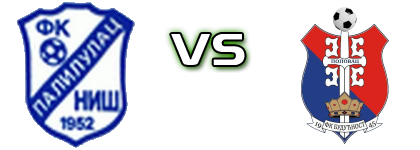 Palilulac (N) - Budućnost (P) детайли и статистика