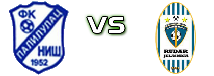 Palilulac (N) - Rudar (J) Spiel Prognosen und Statistiken