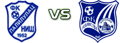 Palilulac (N) - Jedinstvo (GM) head to head game preview and prediction