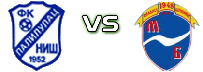 Palilulac (N) - Mladost (B) head to head game preview and prediction