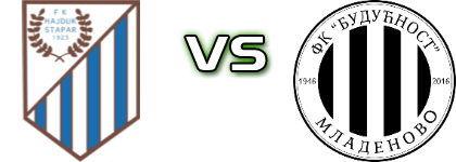 Hajduk (S) - Budućnost (M) detalji utakmice i statistika