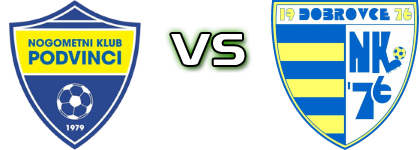 NK Podvinci - Dobrovce Spiel Prognosen und Statistiken