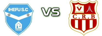 Ihefu FC - Belouizdad head to head game preview and prediction