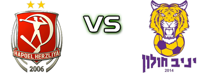 H. Herzliya - Holon Yermiyahu head to head game preview and prediction H. Herzliya - Holon Yermiyahu head to head game preview and prediction