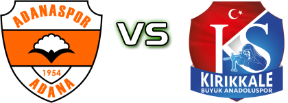Adanaspor - Kırıkkale Büyük Anadoluspor head to head game preview and prediction