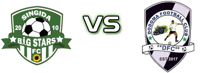 Singida BS FC - Dodoma FC head to head game preview and prediction Singida BS FC - Dodoma FC head to head game preview and prediction