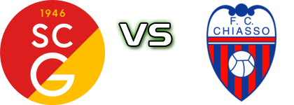 Sc Goldau - Chiasso Statistiche e dettagli partita