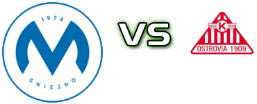 Mieszko Gniezno - Ostrovia head to head game preview and prediction