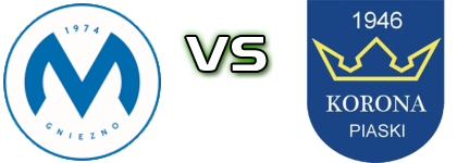 Mieszko Gniezno - Korona Piaski Spiel Prognosen und Statistiken